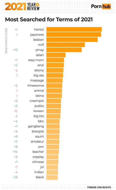 pinay on top pornhub